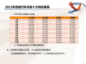 北京汽车限购年限是多少 北京汽车限购年限是多少