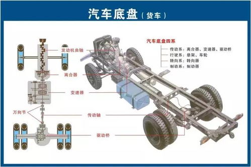 汽车传动效率是多少瓦 汽车传动效率是多少瓦