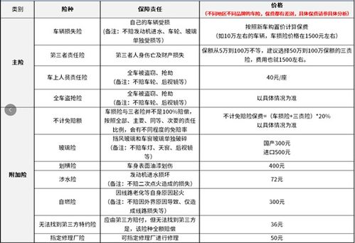 汽车最低保险多少钱 汽车最低保险多少钱