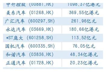 8月汽车市值排名多少 8月汽车市值排名多少