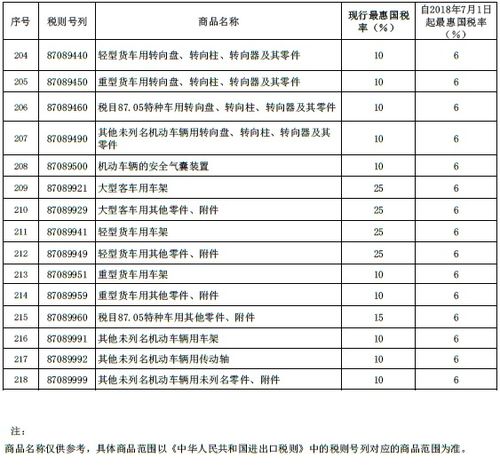 15l汽车税率多少 15l汽车税率多少