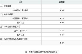 建行汽车贷款利率是多少
