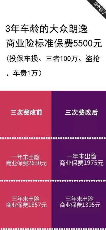 汽车保险最低卖多少 汽车保险最低卖多少