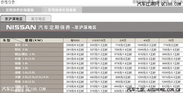 天津保养汽车工时多少