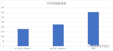 汽车多少卡路里(汽车多少卡路里,探究汽车能耗与卡路里的关系) 汽车多少卡路里(汽车多少卡路里,探究汽车能耗与卡路里的关系)