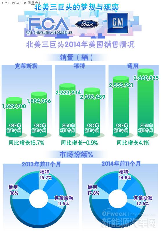 底特律一年生产多少汽车(底特律的汽车生产量与全球产业链研究) 底特律一年生产多少汽车(底特律的汽车生产量与全球产业链研究)