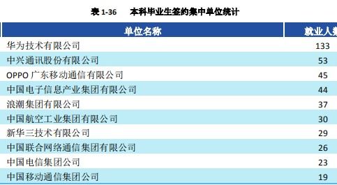 富赛汽车电子一年多少薪(富赛汽车电子一年薪酬概况) 富赛汽车电子一年多少薪(富赛汽车电子一年薪酬概况)