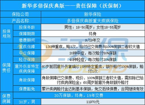 买汽车一年保险要多少钱(汽车一年保险费用解析,了解买汽车一年保险需要多少钱) 买汽车一年保险要多少钱(汽车一年保险费用解析,了解买汽车一年保险需要多少钱)