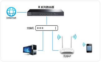 电脑怎么连接华为摄像头(电脑如何连接华为摄像头，详细步骤与操作指南)