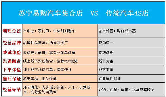 苏宁易购汽车服务费多少(揭秘苏宁易购汽车服务费的真相,费用究竟多少? 苏宁易购汽车服务费多少(揭秘苏宁易购汽车服务费的真相,费用究竟多少?