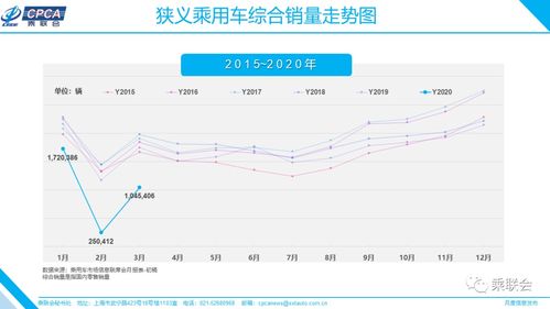 汽车转让二次报销多少钱(汽车转让二次报销金额解析)