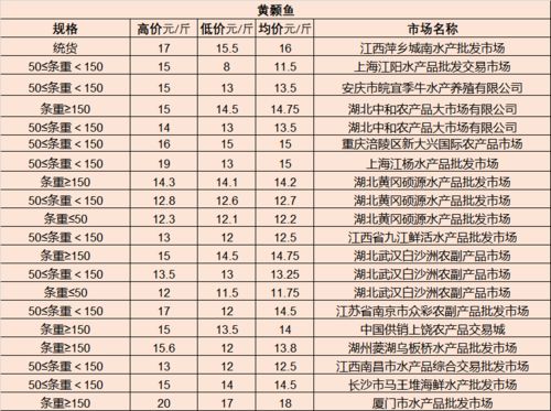 武汉市的汽车年检多少钱(武汉市汽车年检费用详解) 武汉市的汽车年检多少钱(武汉市汽车年检费用详解)