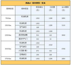 汽车保险杆油漆多少钱(汽车保险杆油漆价格解析，费用、因素与选择)