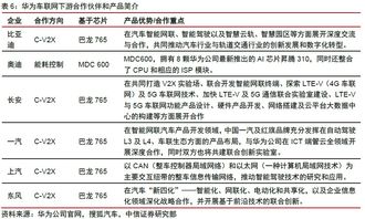 国外汽车三年保值率多少(国外汽车三年保值率深度解析) 国外汽车三年保值率多少(国外汽车三年保值率深度解析)