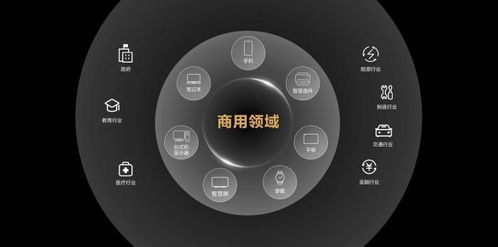 智慧场景怎么用华为电脑(华为电脑与智慧场景，探索高效应用的未来)