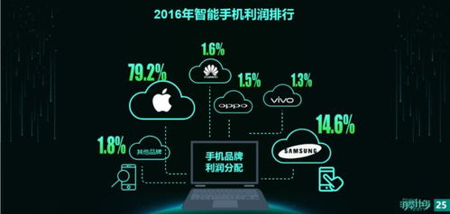 华为电脑怎么赚钱的快点(华为电脑如何快速实现盈利增长)