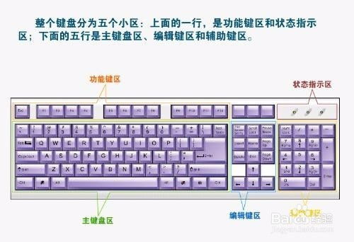 华为电脑键盘怎么换行(华为电脑键盘换行操作详解)