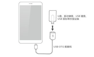 华为手机怎么关闭otg