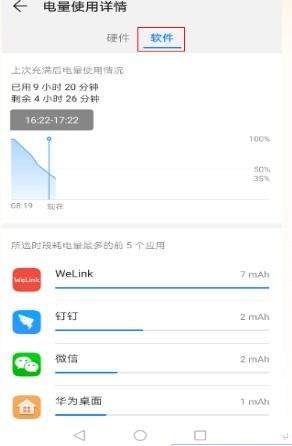 华为手机怎么耗电最慢 华为手机怎么耗电最慢