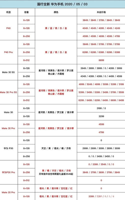 华为手机表格怎么填写 华为手机表格怎么填写