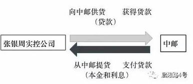 华为手机掉包怎么解决