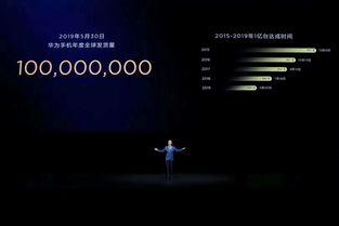 怎么催华为手机发货 怎么催华为手机发货