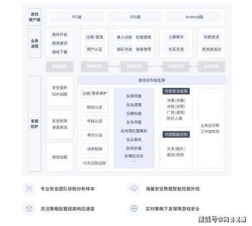 宫廷游戏自设攻略 VS magixx游戏攻略 宫廷游戏自设攻略 VS magixx游戏攻略