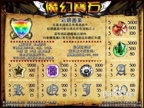 幻游戏攻略 VS 珠宝攻略游戏